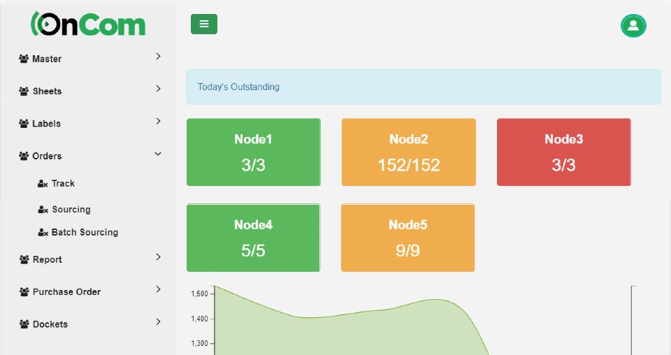 Production Control Admin